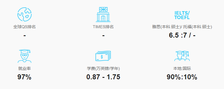1636345092326252.png 英国法学大学.png