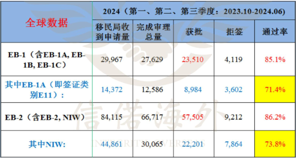 美国2024财年q1-q3移民数据统计 美国移民数据