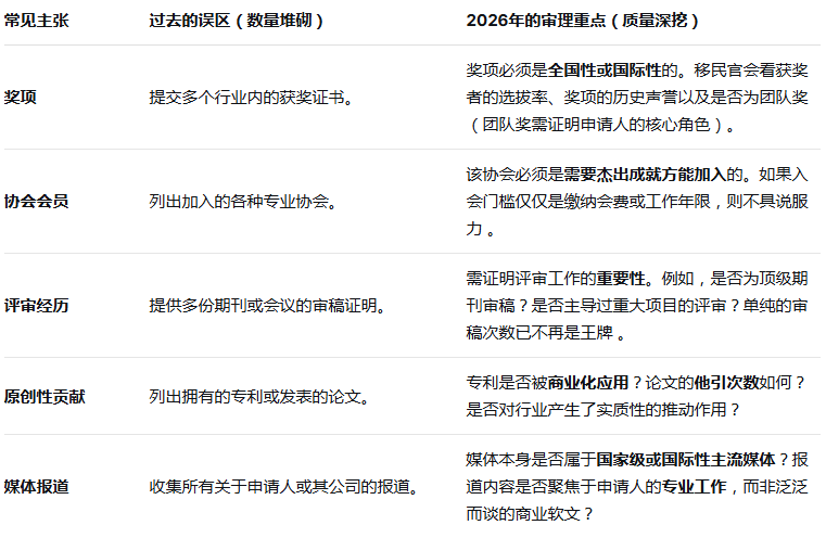 最终价值判定